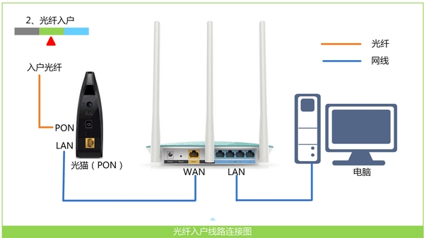 TP-Link TL-WR847N无线路由器如何重新设置上网密码?